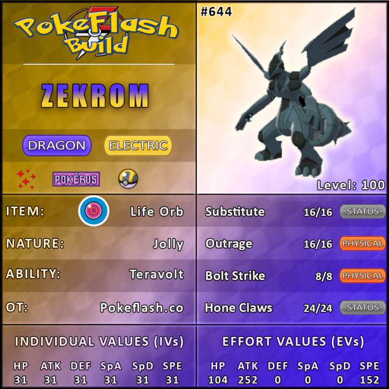 All Legendaries & Mythicals available in Sword and Shield - PokeFlash